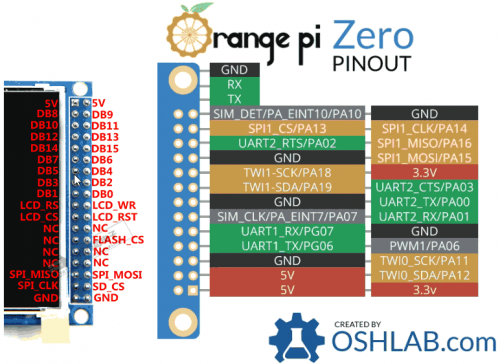 Распиновка orange