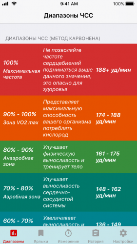 Пульсовой коридор для жиросжигания