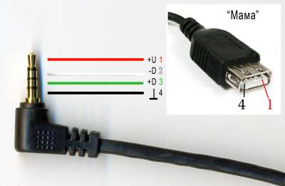 Монтаж, подключение розетки RJ 45. Распиновка интернет-розетки.