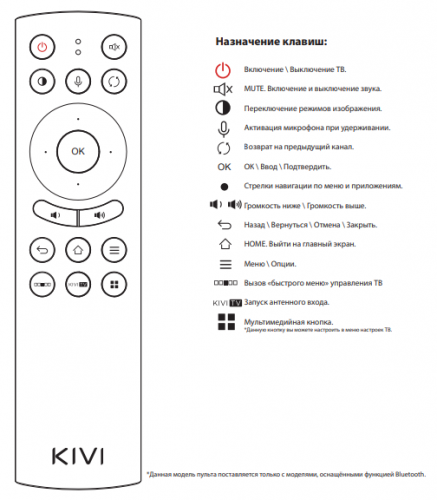 Как подключить пульт к пк KIVI Smart TV - 4PDA