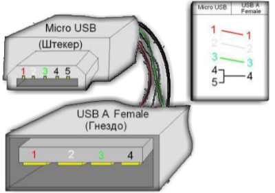 Как сделать ОТГ кабель для телефона, планшета или смартфона: micro USB-OTG провод своими руками