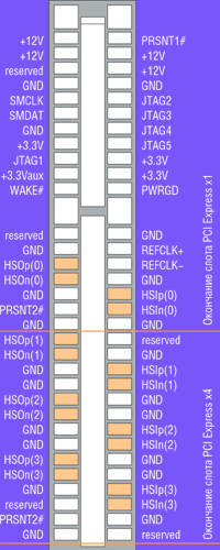 Pci e распиновка