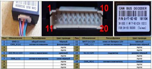 Распиновка can bus Kingbeats K1/K2 (UIS8141E, Android 8.1) - 4PDA