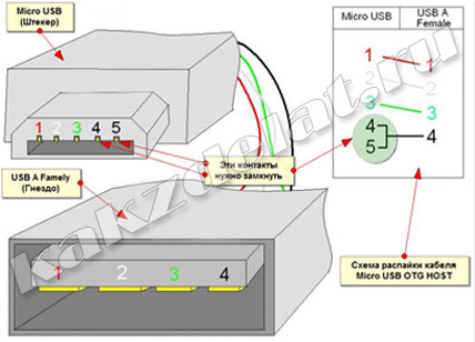 Кабель USB 2.0 A (m) - micro USB 2.0 B (m) 1.5м восстанавливаемый Elough - Черный