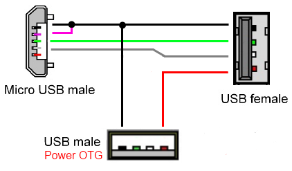 Подключение usb переходника к телефону USB Host для Samsung Galaxy S II - 4PDA