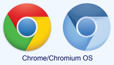 Хром 4 цвета. Фото Google Chrome. Chrome os. Расширения для Google Chrome. Программное обеспечение гугл хром похожие.