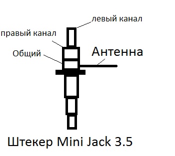 Распиновка антенны TeXet X-medium - Обсуждение - 4PDA