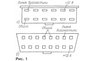 Бортовой журнал ВАЗ 2114 1.6 i 8V (2008 г.)