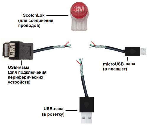 Pin von Bernd Wiechmann auf Continuously Flowing Water Theory Usb, Kabel, Elektr