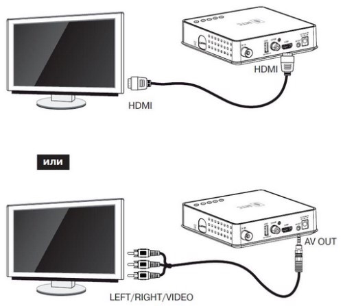 Как подключить две приставки мтс EKT DCD2304 - Обсуждение - 4PDA