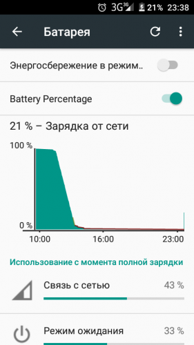 Проценты на телефоне. Процент зарядки. 1% Процент заряда на телефоне.