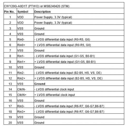 Using LED Matrix in Circuits Led matrix